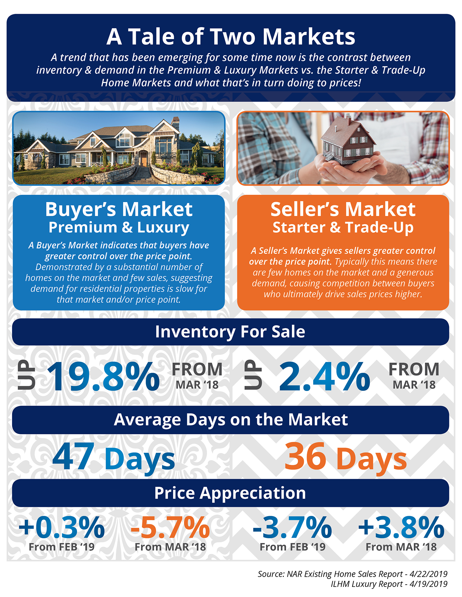 A Tale of Two Markets [INFOGRAPHIC] | MyKCM