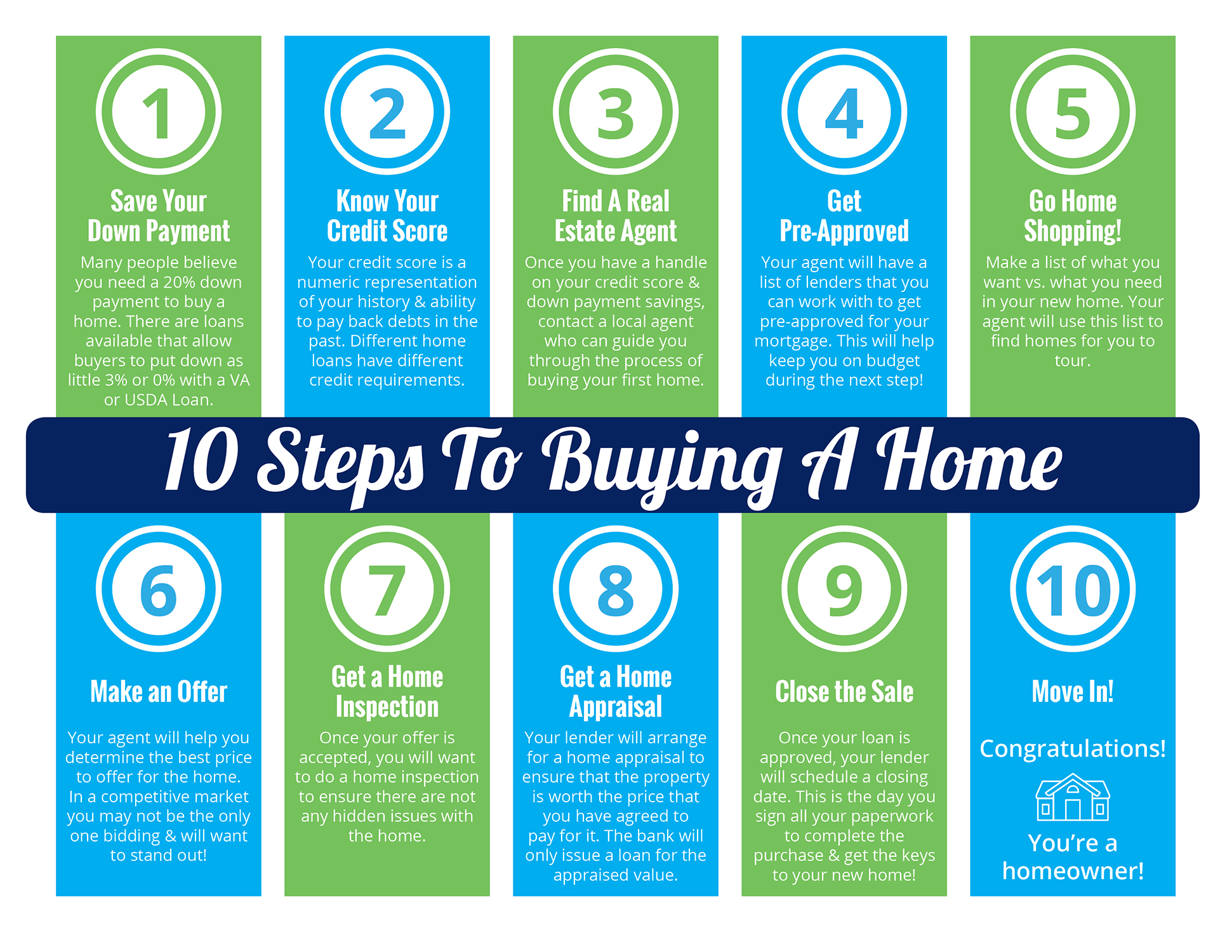 10 Steps to Buying a Home This Summer [INFOGRAPHIC] | MyKCM