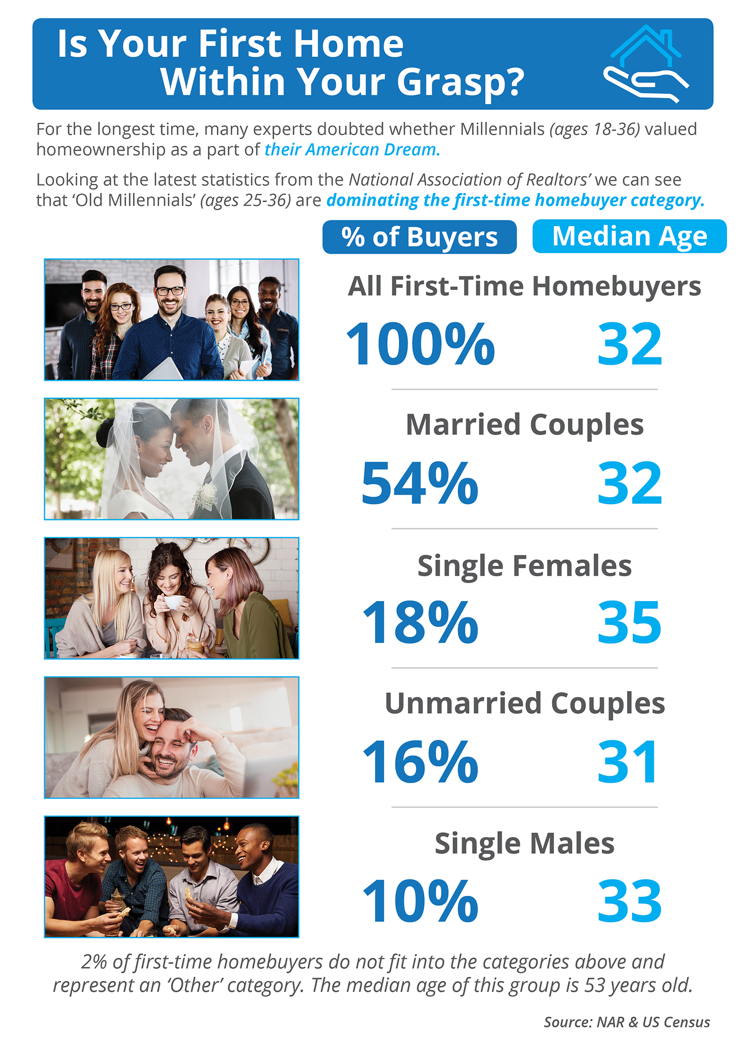 Is Your First Home Now Within Your Grasp? [INFOGRAPHIC] | MyKCM