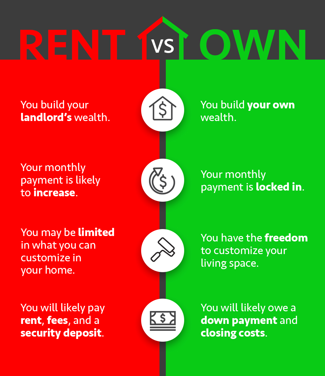 Rent Vs. Own [INFOGRAPHIC] | MyKCM