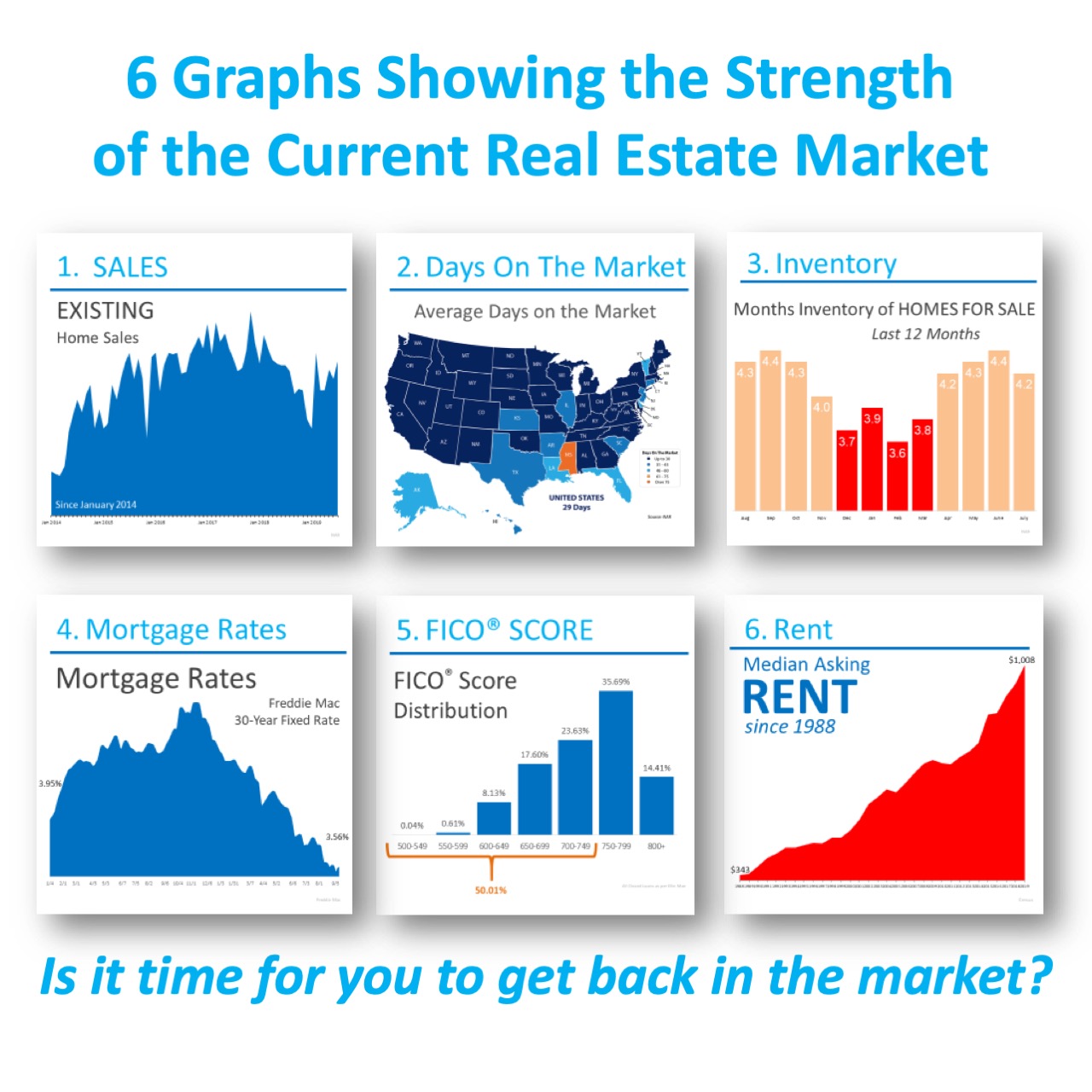 6 Graphs Showing the Strength of the Current Housing Market [INFOGRAPHIC] | MyKCM