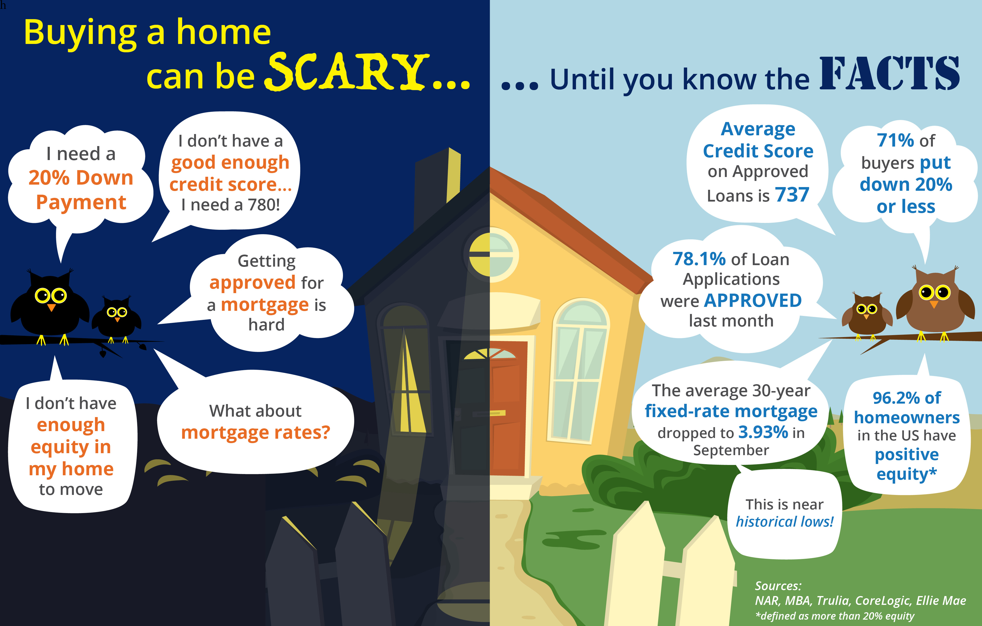 Buying a home can be SCARY…Until you know the FACTS [INFOGRAPHIC] | MyKCM