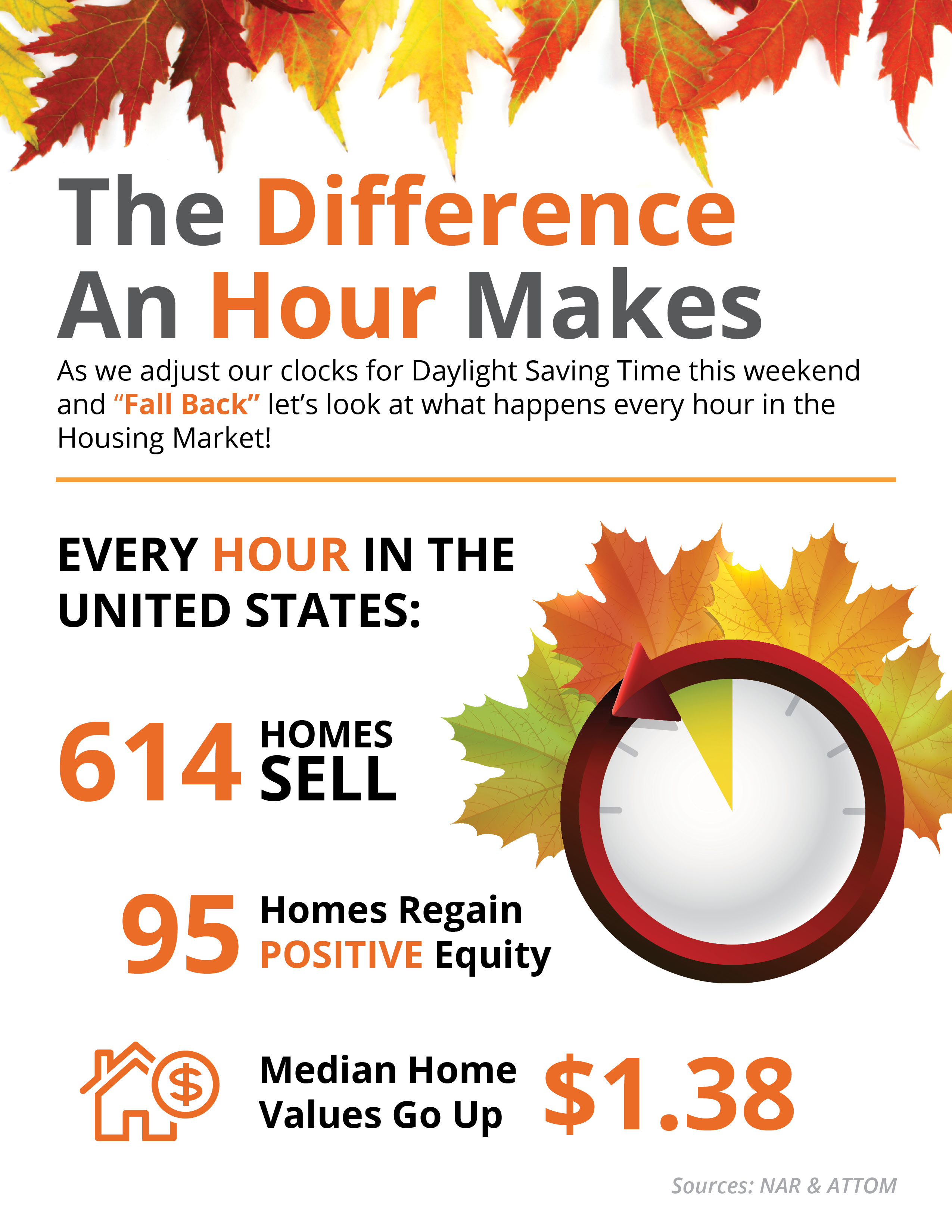 The Difference an Hour Will Make This Fall [INFOGRAPHIC] | MyKCM