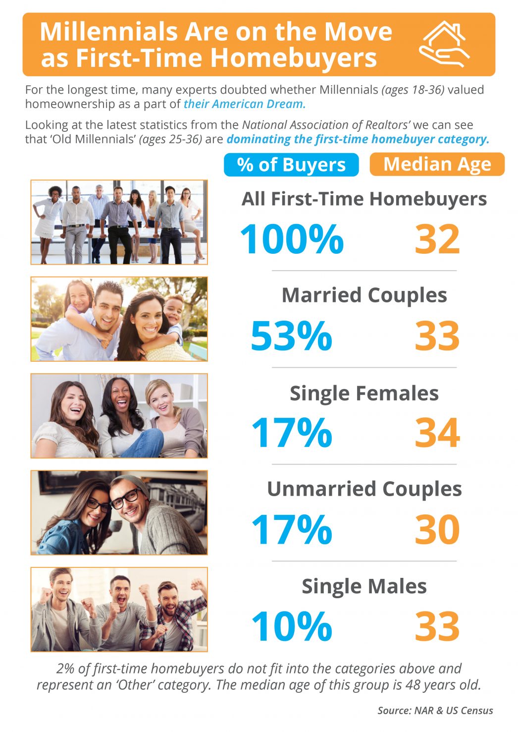 Is Your First Home Now Within Your Grasp? [INFOGRAPHIC] | MyKCM