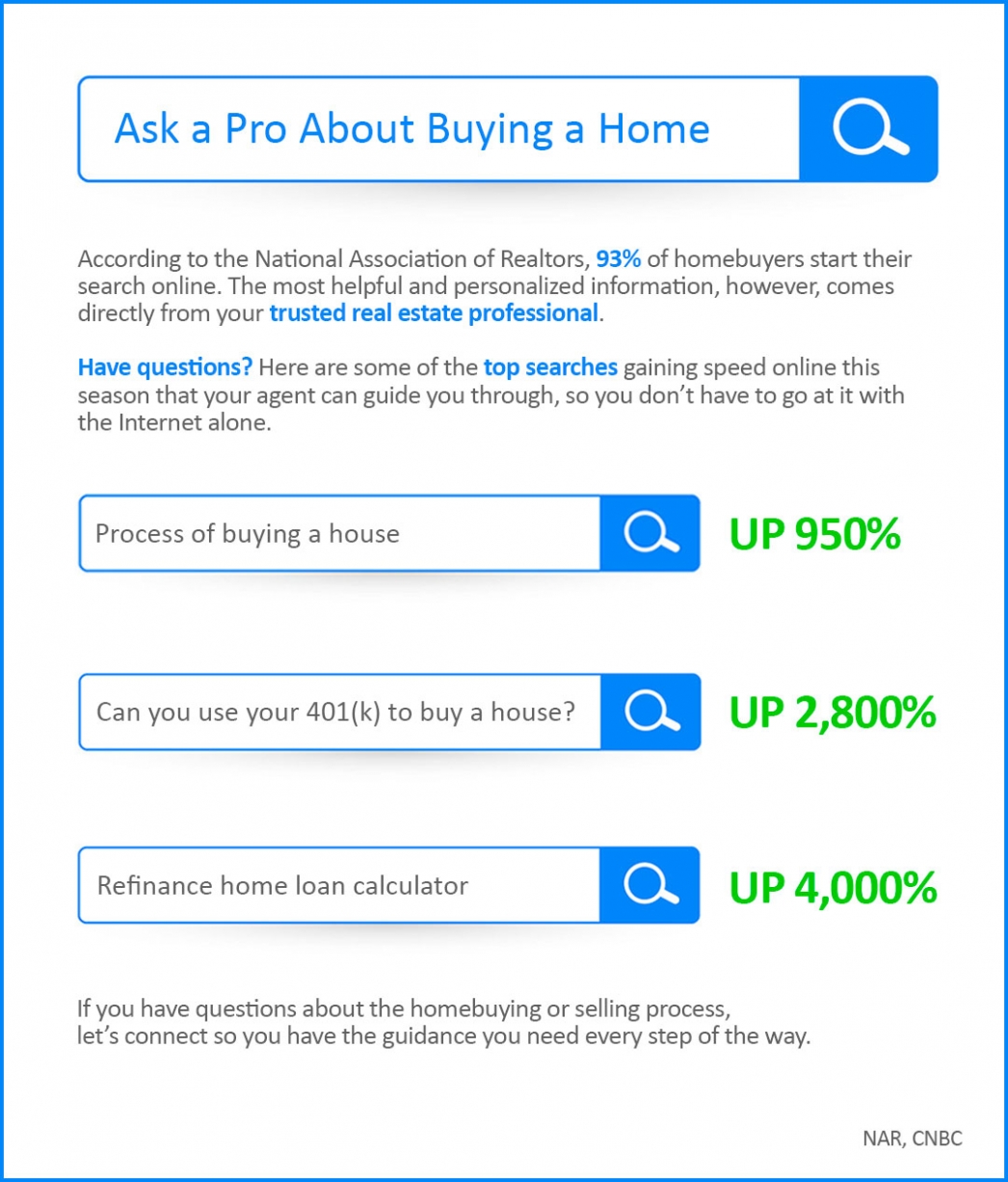 Ask a Pro About Buying a Home [INFOGRAPHIC] | MykCM