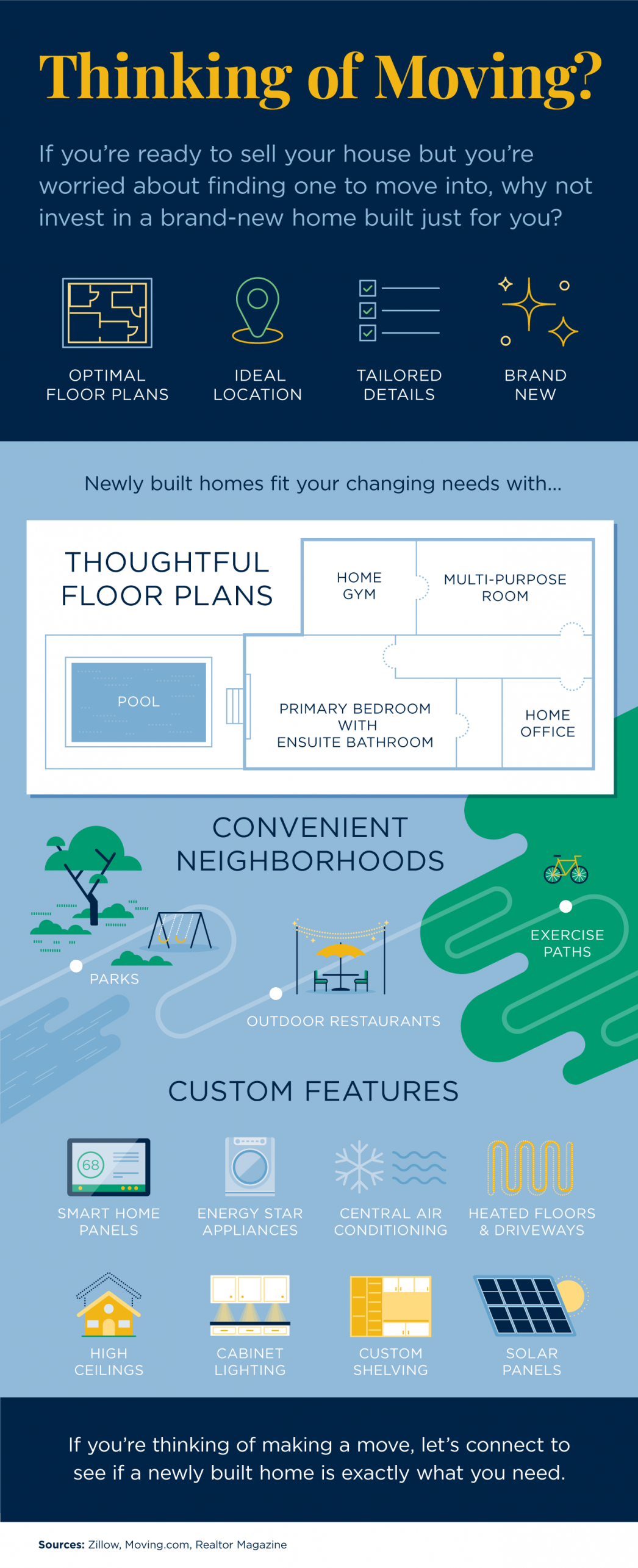 Thinking of Moving? [INFOGRAPHIC] | MyKCM