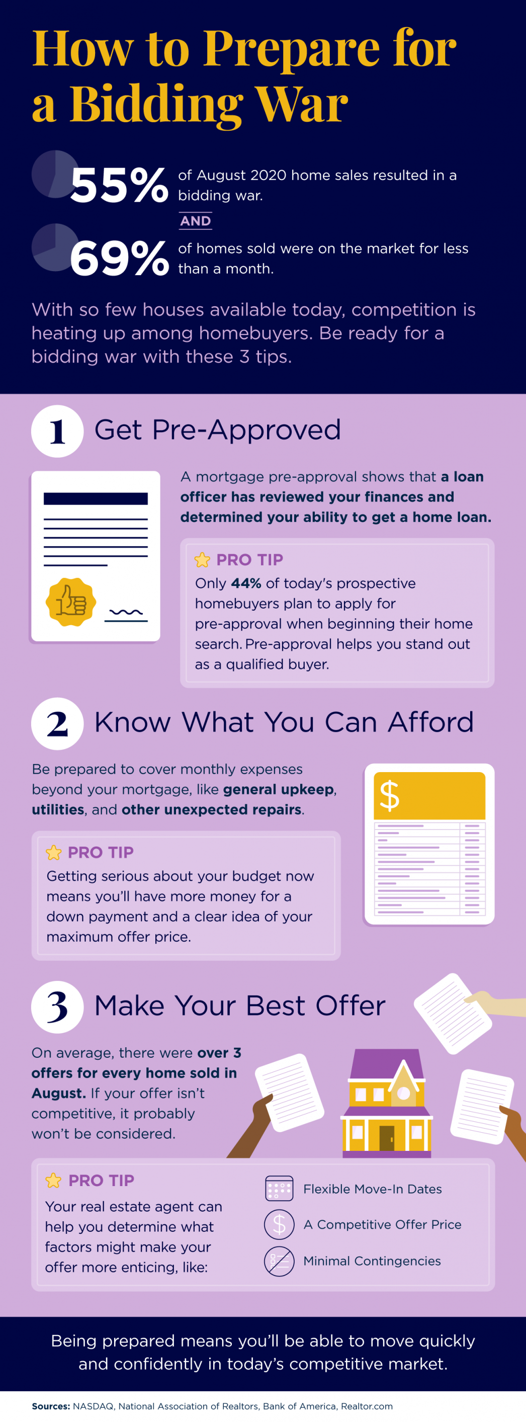 How to Prepare for a Bidding War [INFOGRAPHIC] | MyKCM